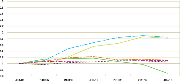 Utilization Of Prescription Opioids In Canada's Public Drug Plans, 2006 ...